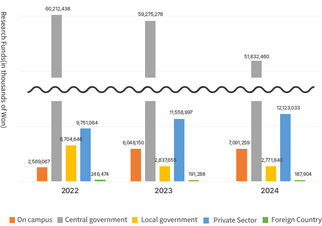 近3年，基于大学信息披露标准